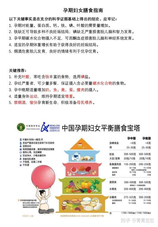孕妇膳食指南 - 知乎