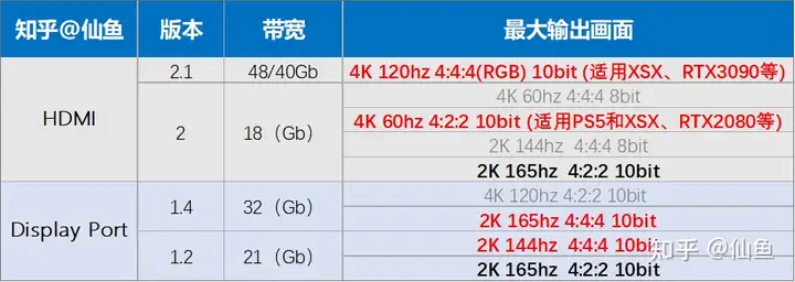 PS5、XSX、PC电竞显示器购买注意事项