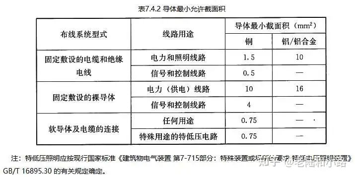 民用建筑电气设计规范