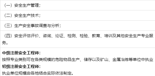 注册安全工程师考试内容和难度如何?