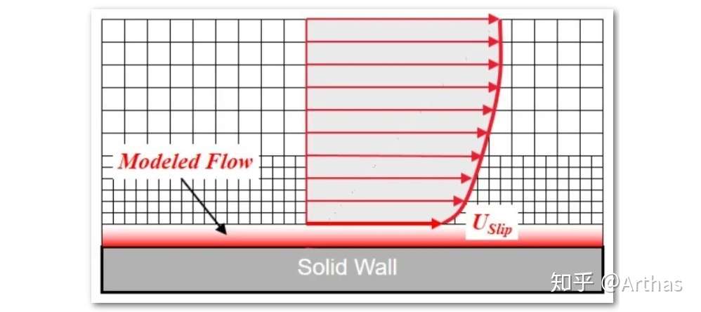 边界层与壁面函数 知乎