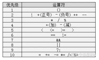 运算符优先级