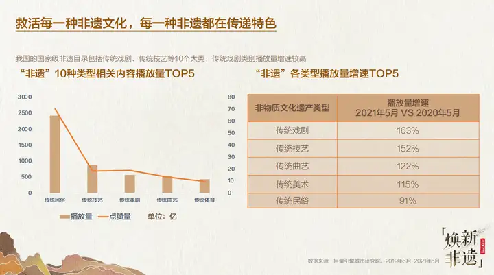 真没想到（中国非遗ppt）中国非遗ppt模板免费 第5张