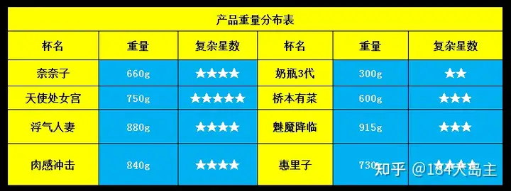 日本有哪些著名的飞机杯品牌2022最新日系飞机杯名器测评，经验之谈，新手必学！2