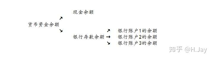 货币资金 (Cash at bank and on hand)(图2) 货币资金 (Cash at bank and on hand)(图2)