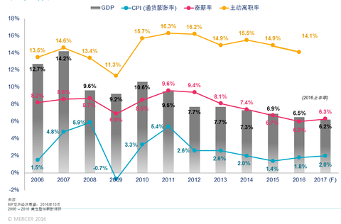 图标