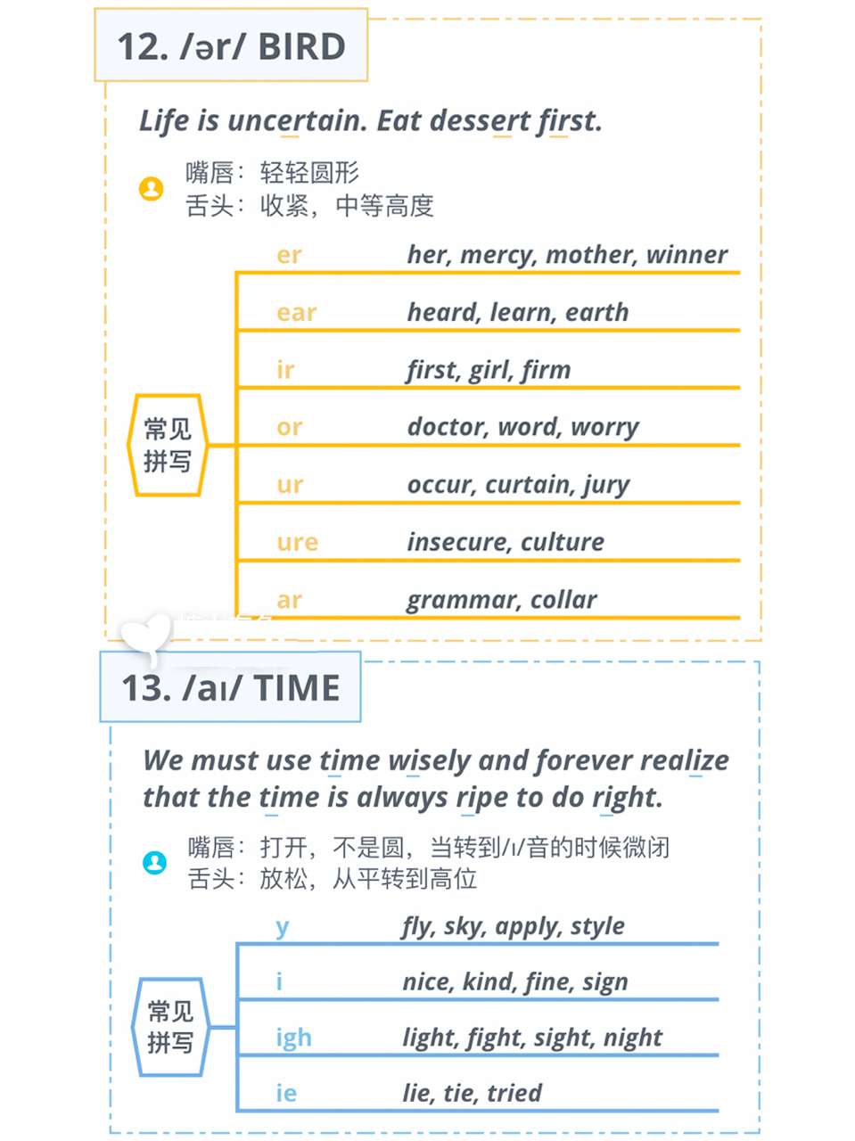 英语入门必备 英语音标发音小窍门拼读规则大全 超级实用 知乎