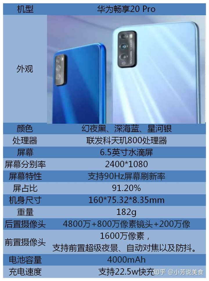 67 写回答 手机 华为 华为手机 售价 1999元起的华为畅享 20 pro