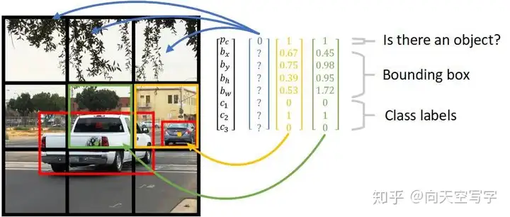 图片[7]-yolt算法（yolo算法步骤）YOLO算法详细解析-卡咪卡咪哈-一个博客