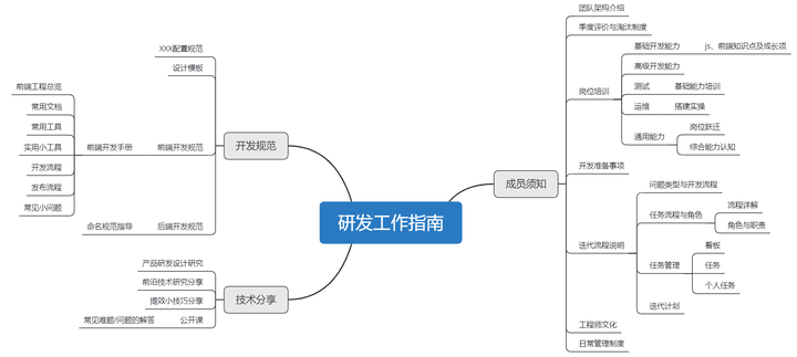 研发人员,研发阶段,产品研发是做什么的