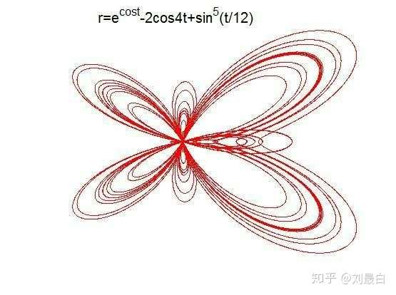 数学之美——你见过哪些优美的数学方程曲线?