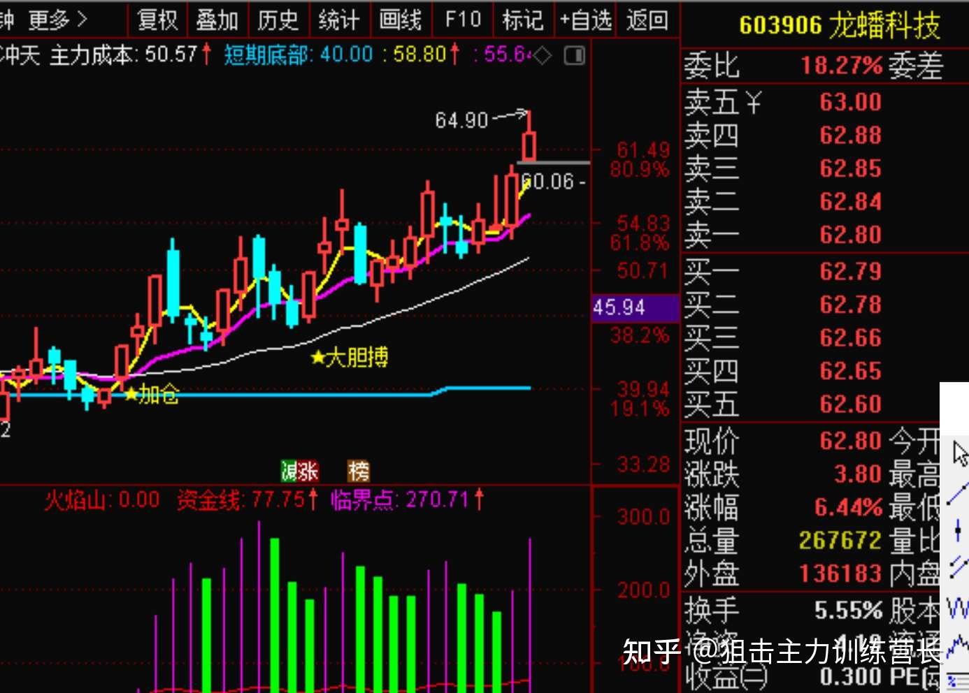 股市全回放（股市现场直播）《股市行情回放》