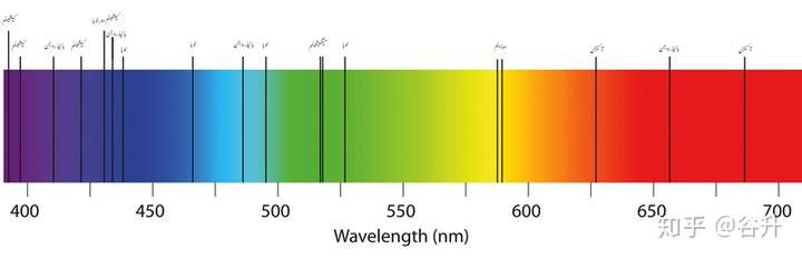发射光谱与吸收光谱有什么区别?