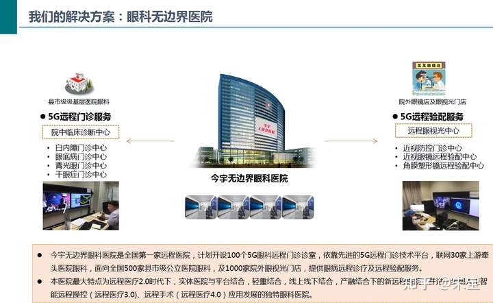 大健康产业创投项目知多少?附健康细分市场健康管理健康服务等商业计划书合集