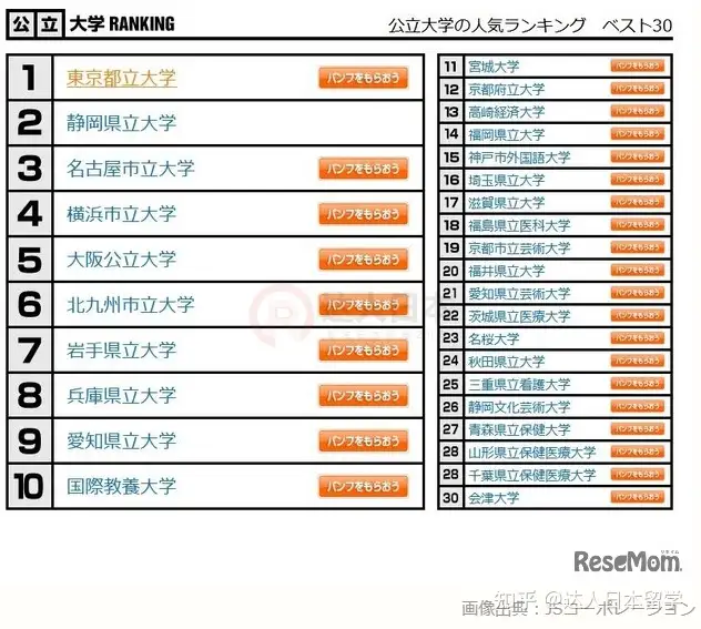 达人日本,日本留学