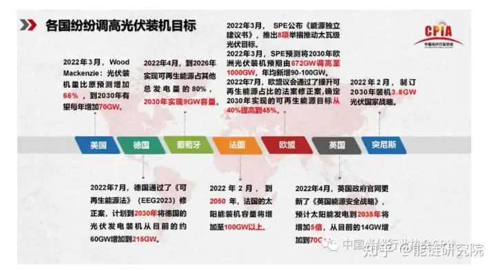 硅料降价，2023 光伏产业将如何演绎？