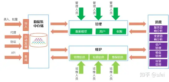 IT智能运维服务平台建设