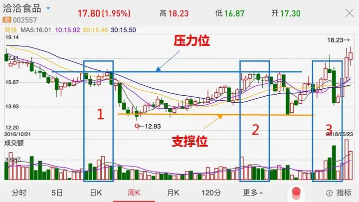 股票技术分析（入门必学）（股票技术分析教程）