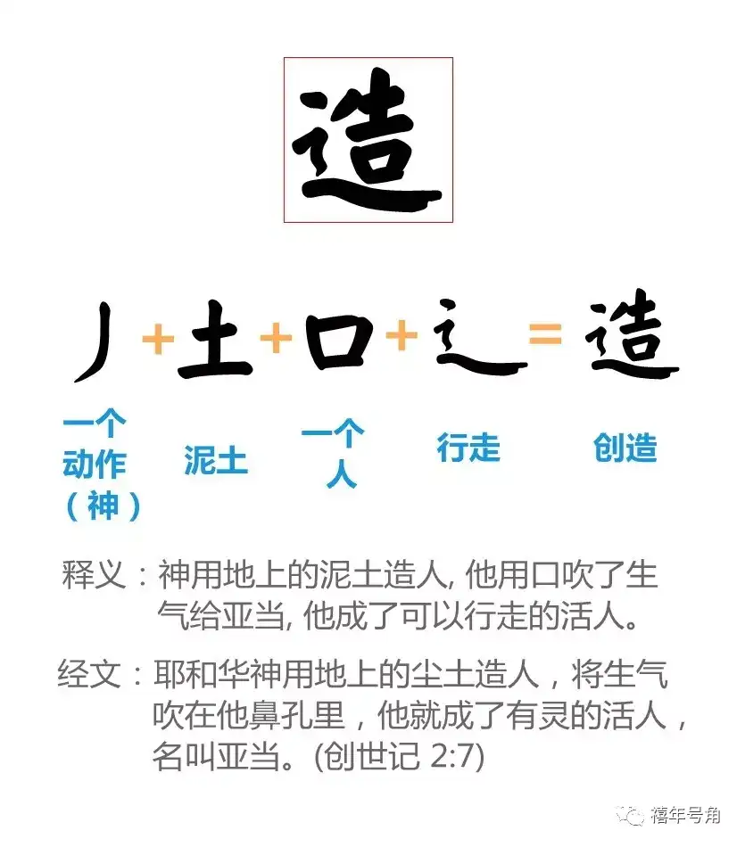 硬核 仅仅14个汉字的圣经创世记 知乎