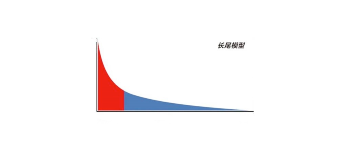 智能营销客户管理系统,销售客户管理系统crm,客户关系管理(crm)