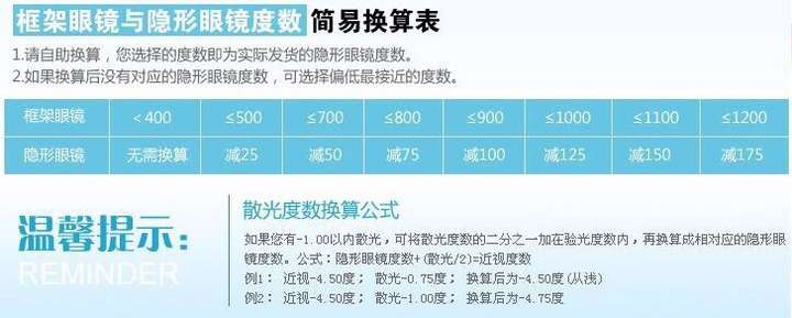 隐形眼镜的购买方法