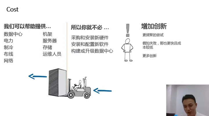 云计算销售如何发现客户需求