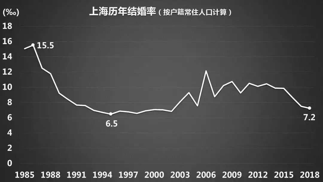 结婚率创新低 从 攒钱结婚 到 攒钱不婚 知乎