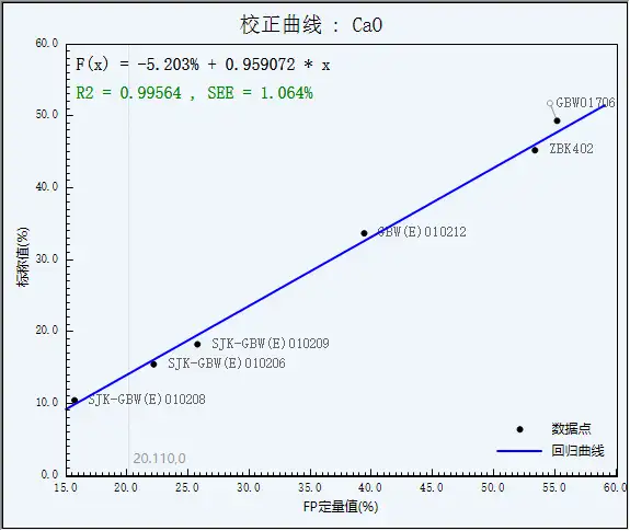 矿渣类样品元素含量分析