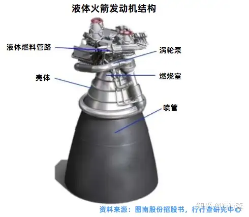 2022年中国高温合金行业研究报告- 知乎