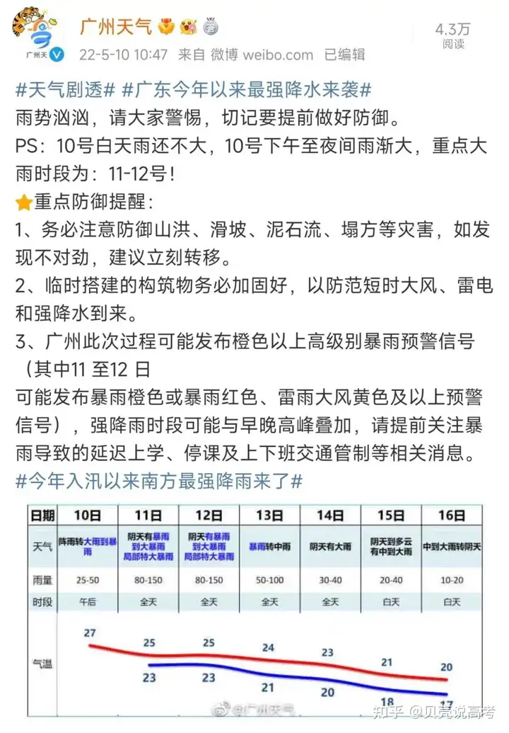 即将停课！广东将迎来最强降雨！华师发布紧急防御通知！
