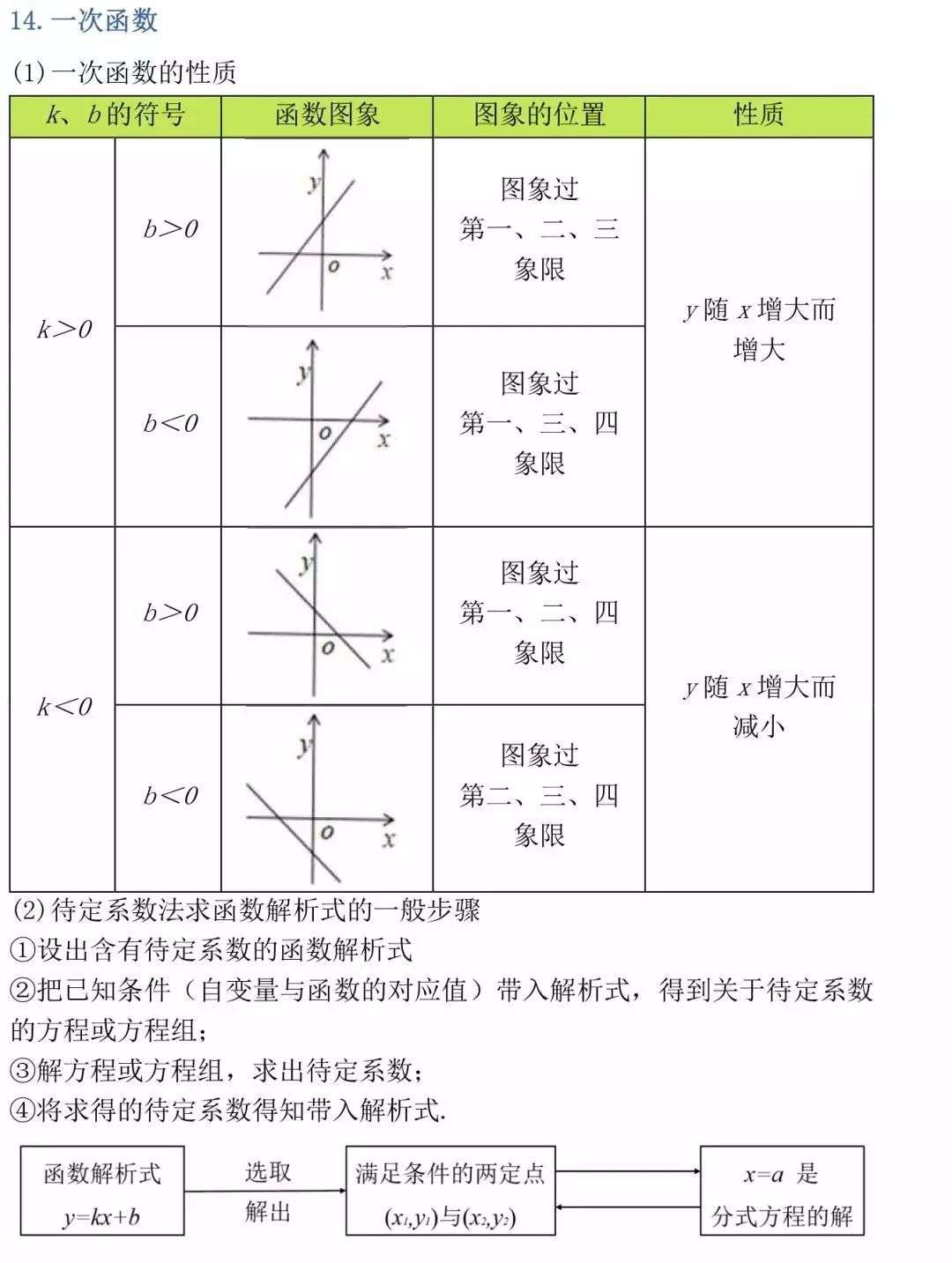 数学 初中三年最全数学公式定理大汇总 知乎