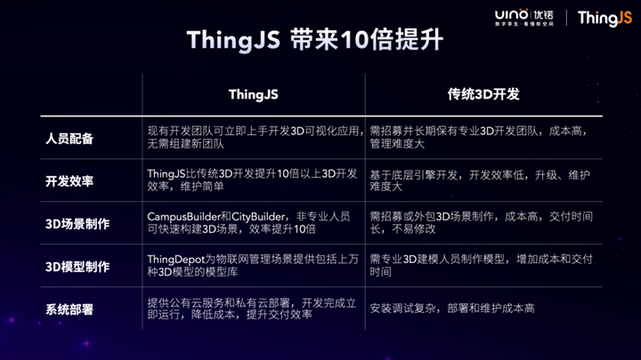 ThingJS如何为低门槛3D可视化开发赋能