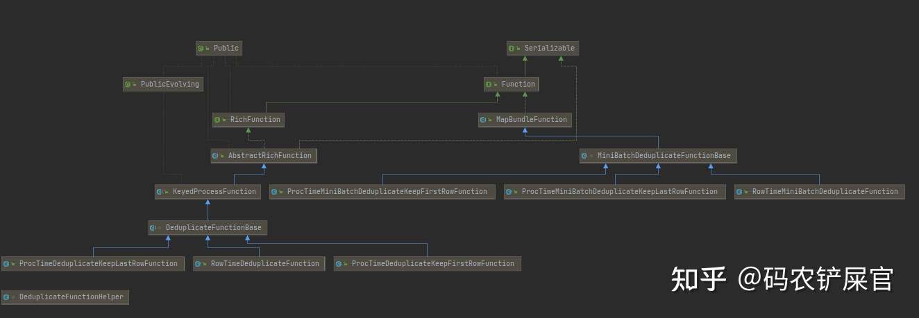 Flinksql 流式去重 知乎