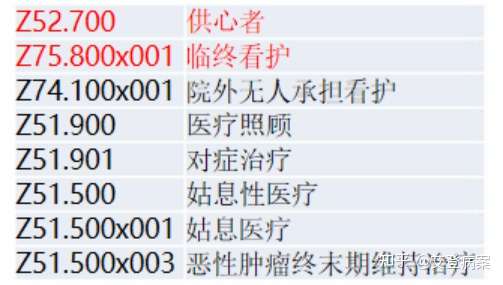 主要诊断编码选择规则及其案例解析 知乎