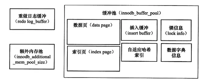 MySQL 之 InnoDB 存储结构 | 京东物流技术团队插图7 MySQL 之 InnoDB 存储结构 | 京东物流技术团队插图7