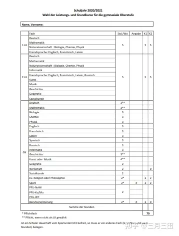 提前两年着手高考 德国文理中学选课解析 以梅前州为例 知乎