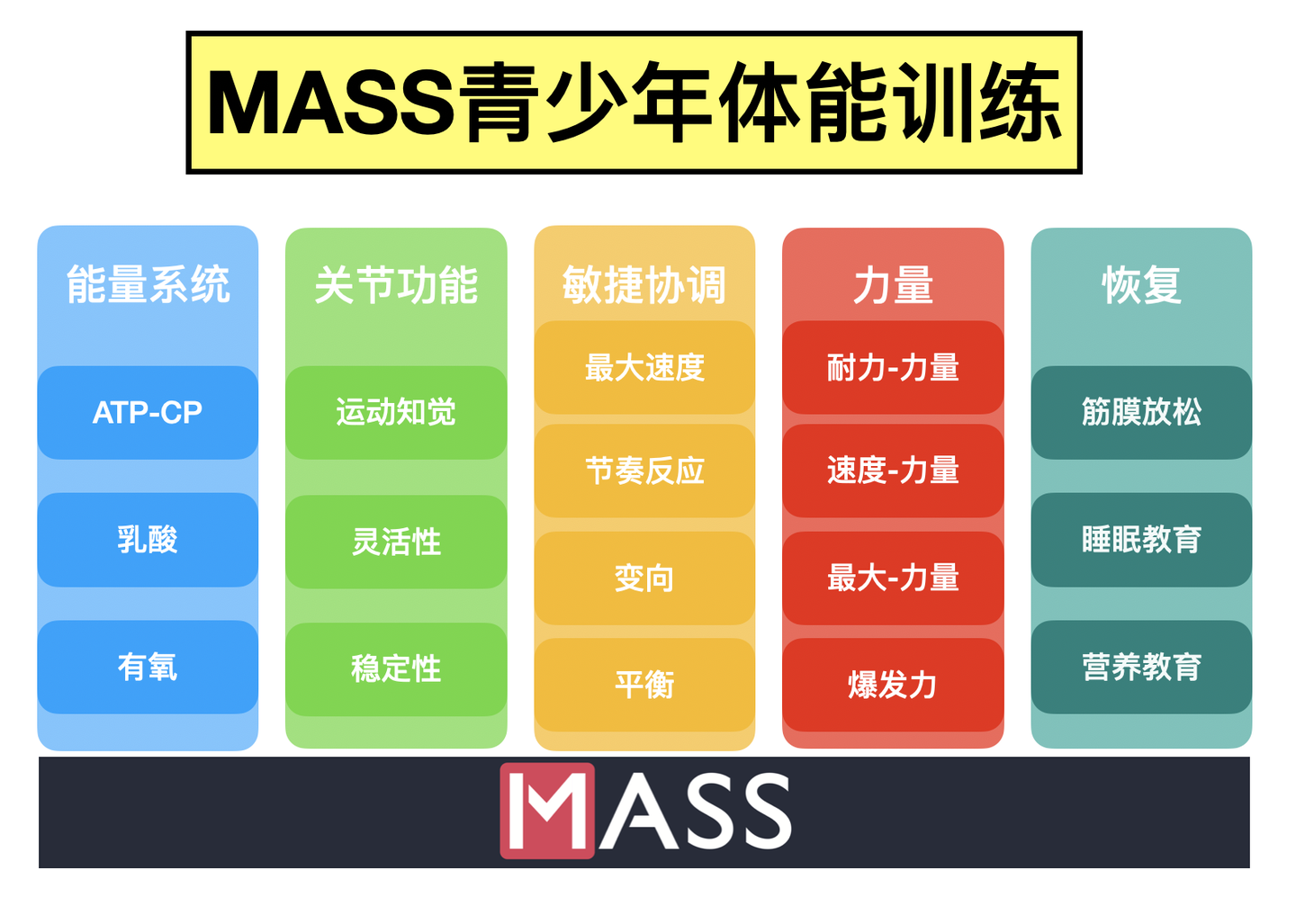 什么是延迟性肌肉酸痛 如何解决酸痛 知乎