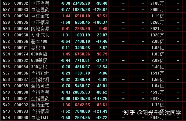 A股全部重要指数详细解析（持续更新中）