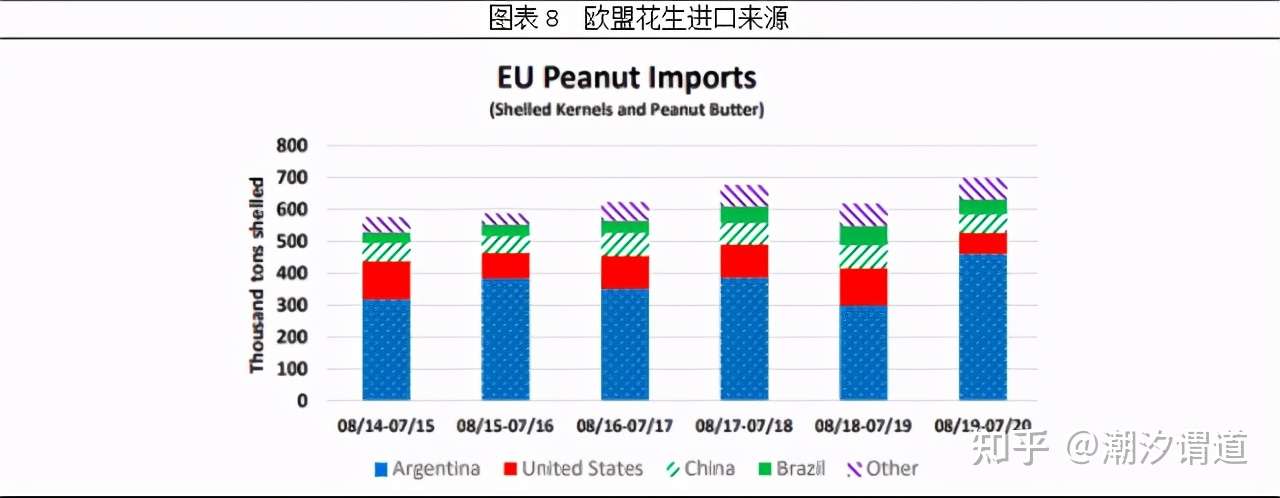 花生基本知识 全球花生供需状况 知乎