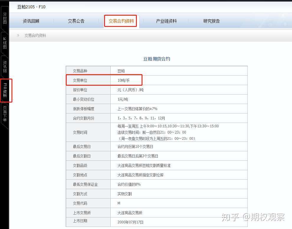 什么是期货保证金 期货交易保证金是怎么计算的 知乎
