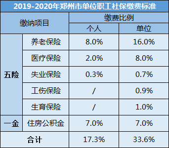 社保是不是只用缴满 15 年就可以不用交了？(图1)