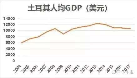 土耳其经济面临崩盘,放水恶果开始显现?