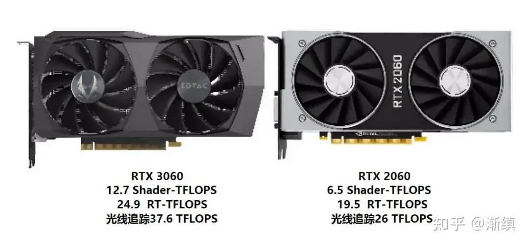 是否逢6依然火？Geforce RTX 3060首发评测- 知乎