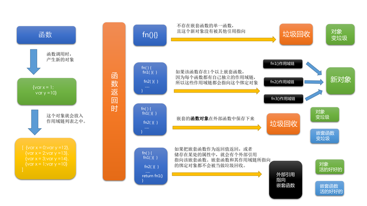 Js中的闭包 知乎 Js中的闭包 知乎