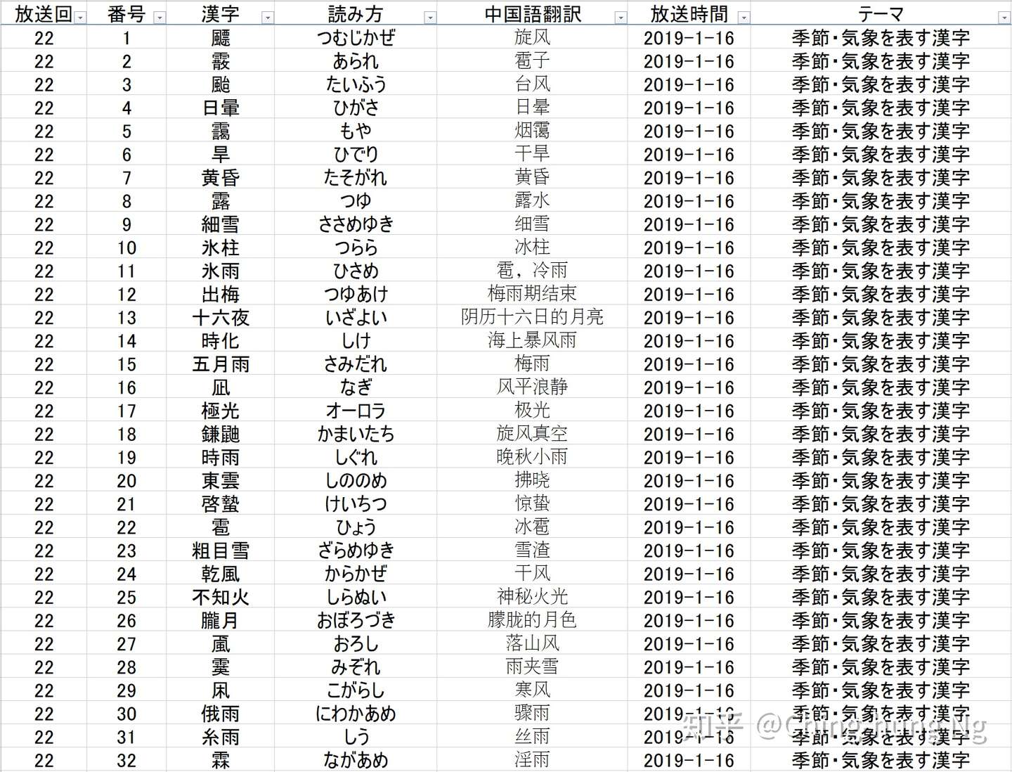 知识猜谜节目 东大王 之 汉字奥赛罗 环节全记录 三 知乎