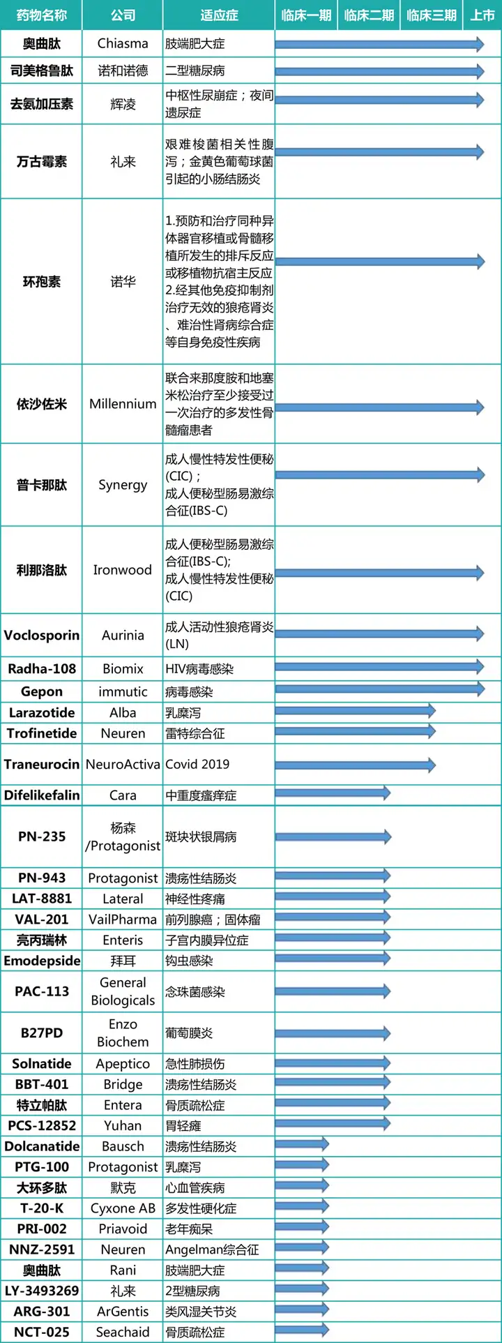 图片[3]-从百年多肽发展史看多肽药物发展机会-Hypeptide