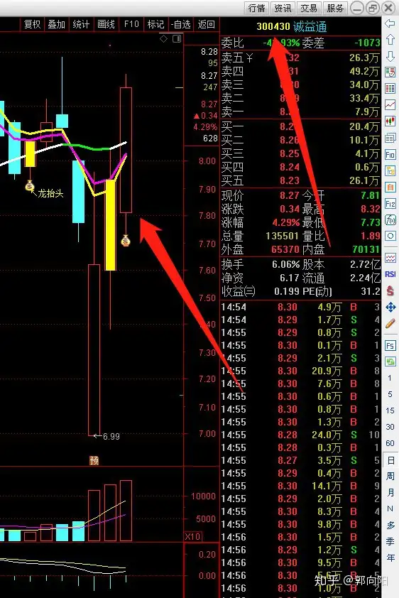 2/5龙抬头——诚益通