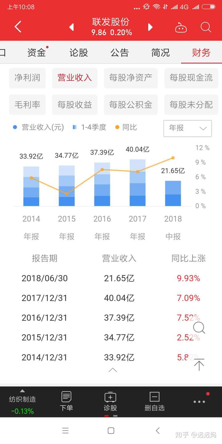 联发股份，每年分红两次，2018年股息率已高达7.53%