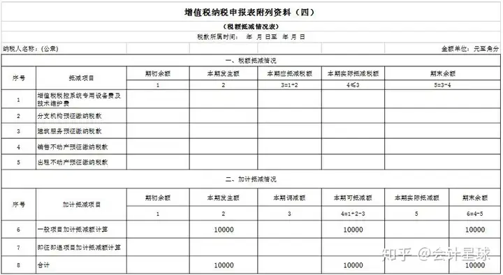 非遗申请表填写范本（非遗申请范本） 第8张