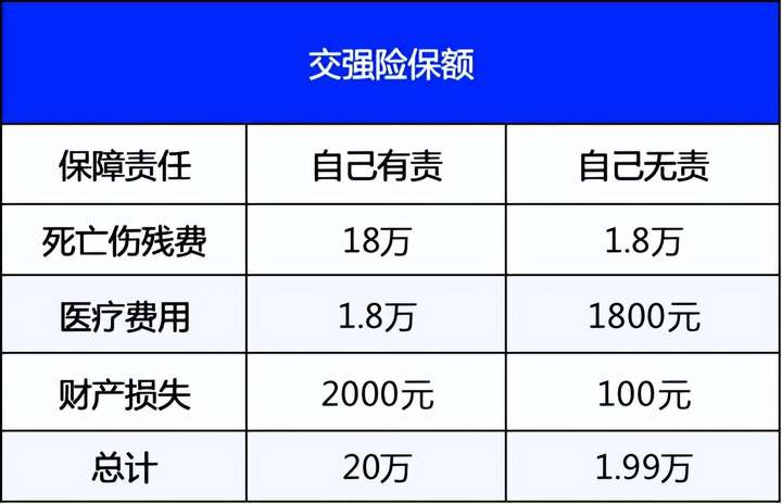 车险买什么一般多少钱（车辆必买的4个险多少钱）